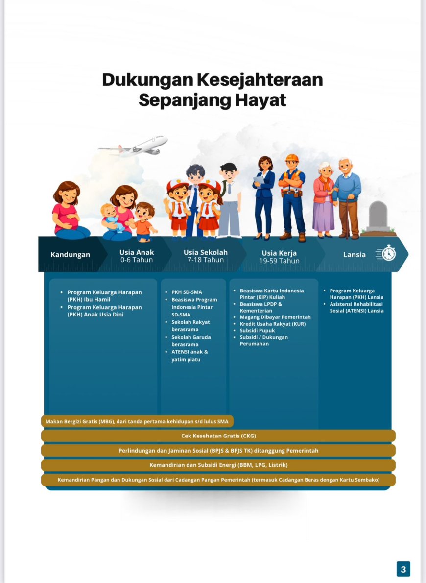 Polri Bekali Petugas Buku Saku “0%” untuk Sosialisasi Program Pro-Rakyat